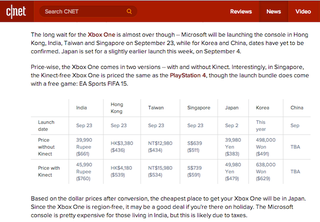 Illustration for article titled Xbox One China, Right On Schedule